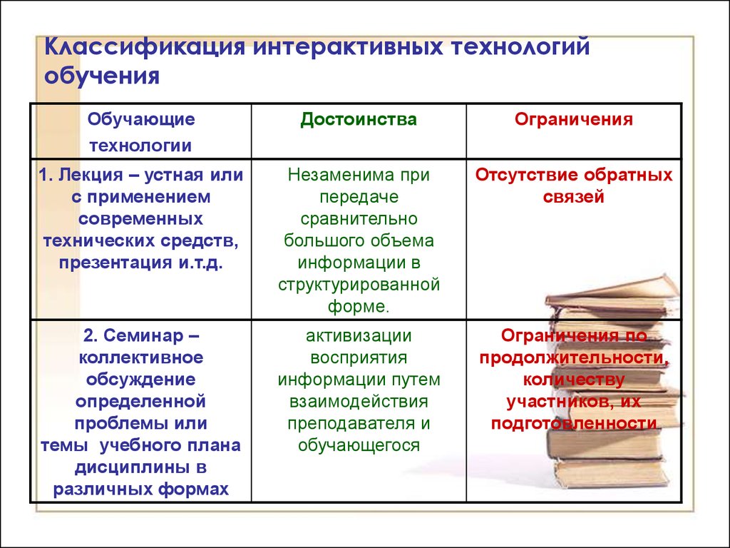 Интерактивные методы обучения презентация - презентация онлайн