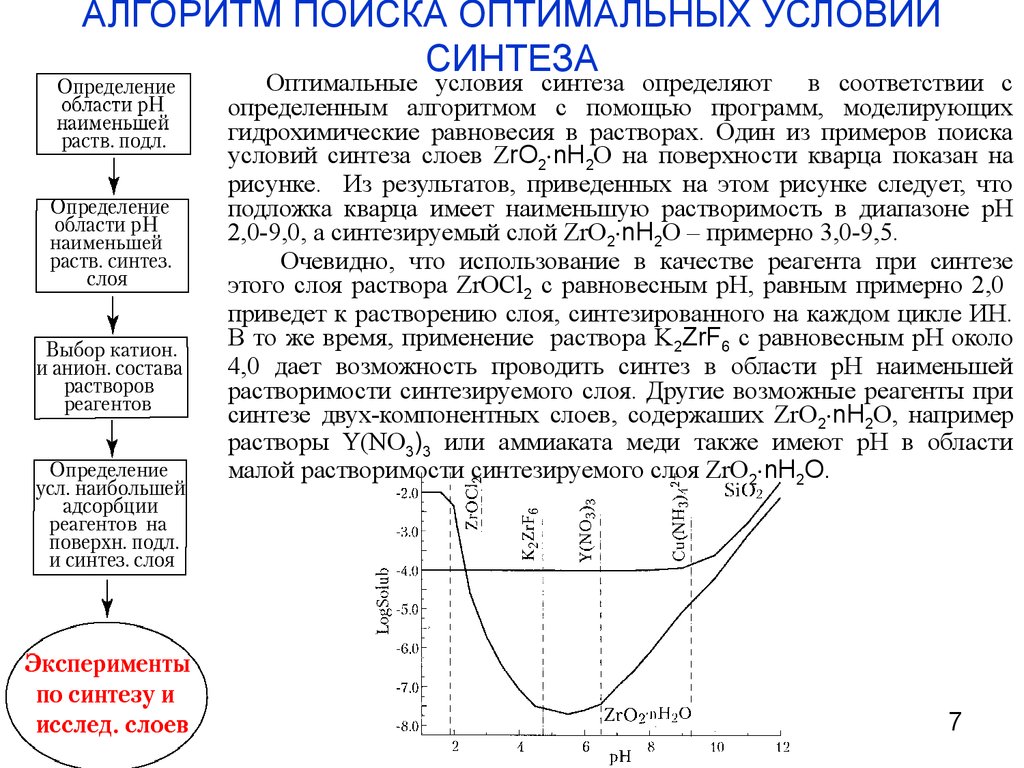 Условия синтеза. Оптимальные условия синтеза. Оптимальный Синтез. Синтез определение. Опыты Синтез.