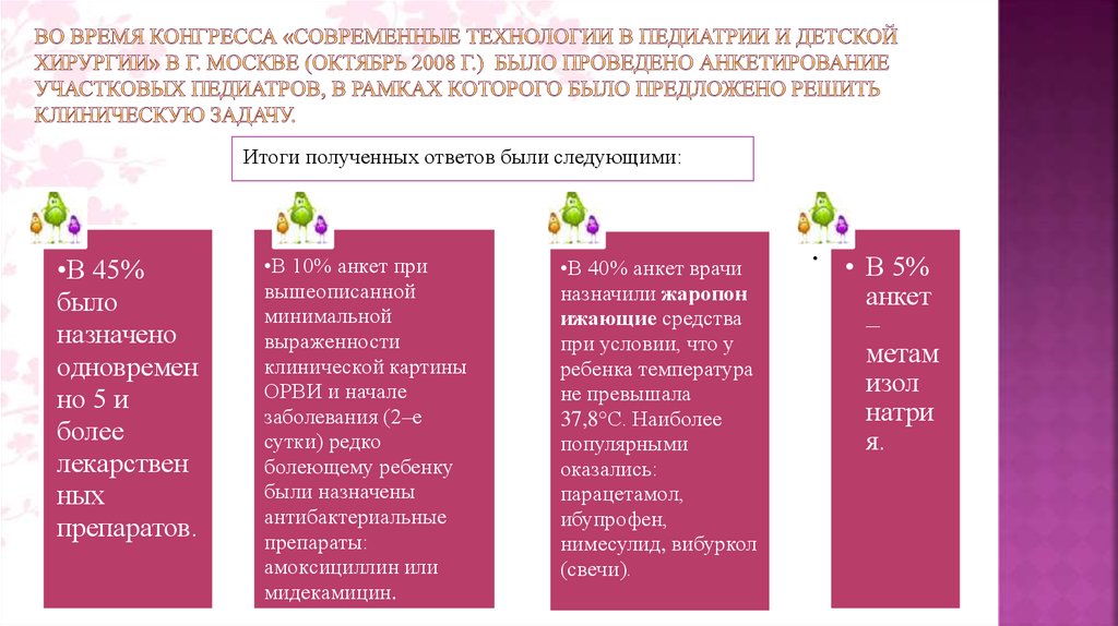 Во время конгресса «Современные технологии в педиатрии и детской хирургии» в г. Москве (октябрь 2008 г.) было проведено анкетирование участко