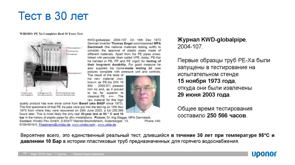 Тест в 30 лет