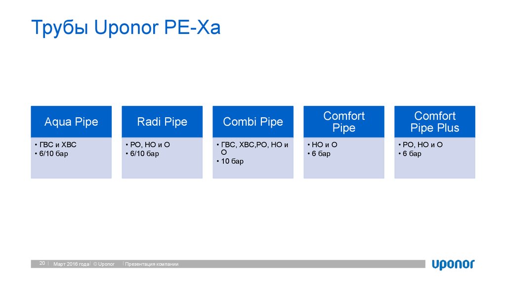 Трубы Uponor PE-Xa