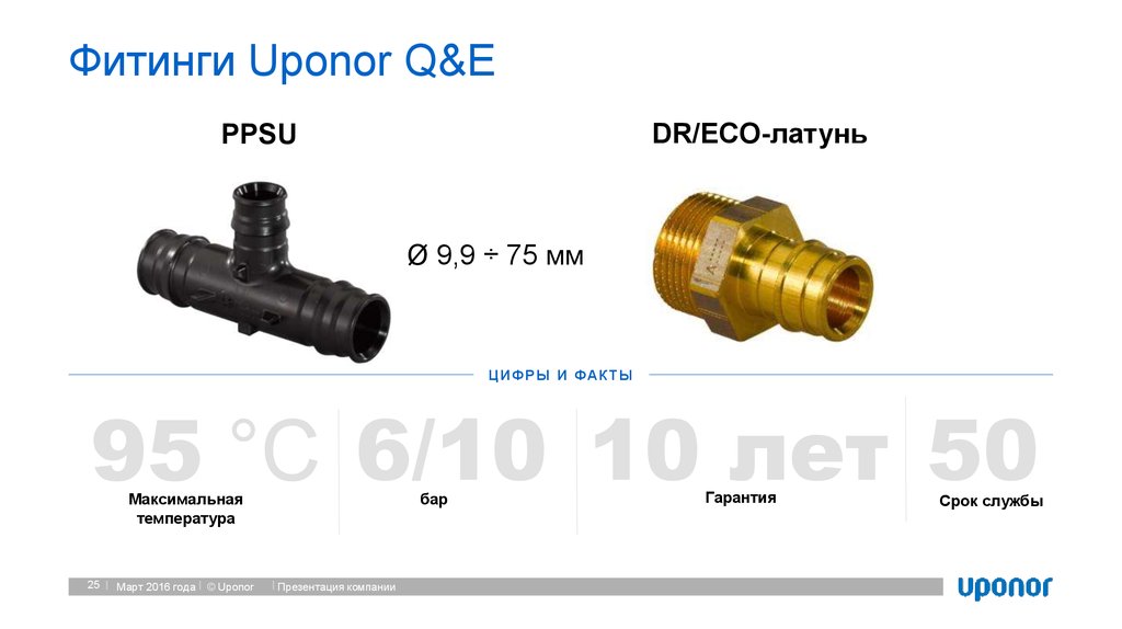 Фитинги Uponor Q&E
