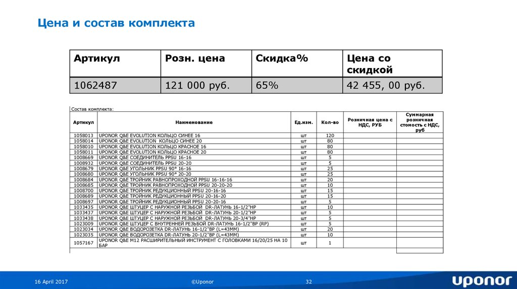 Цена и состав комплекта