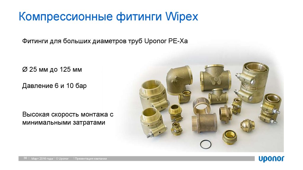 Компрессионные фитинги Wipex