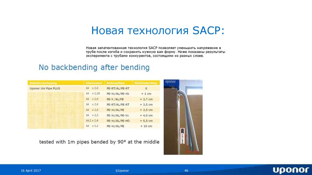 Новая технология SACP: