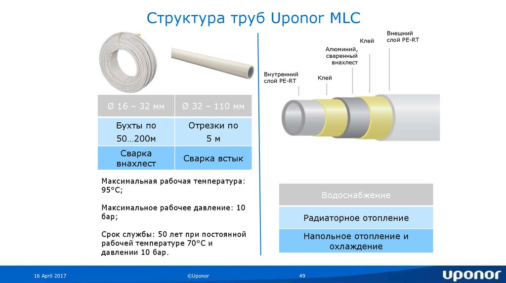 Температура 95. Структура трубопровода. Максимальное рабочее давление 10 бар. Максимальная рабочая температура ППР. Uponor температура рабочая.