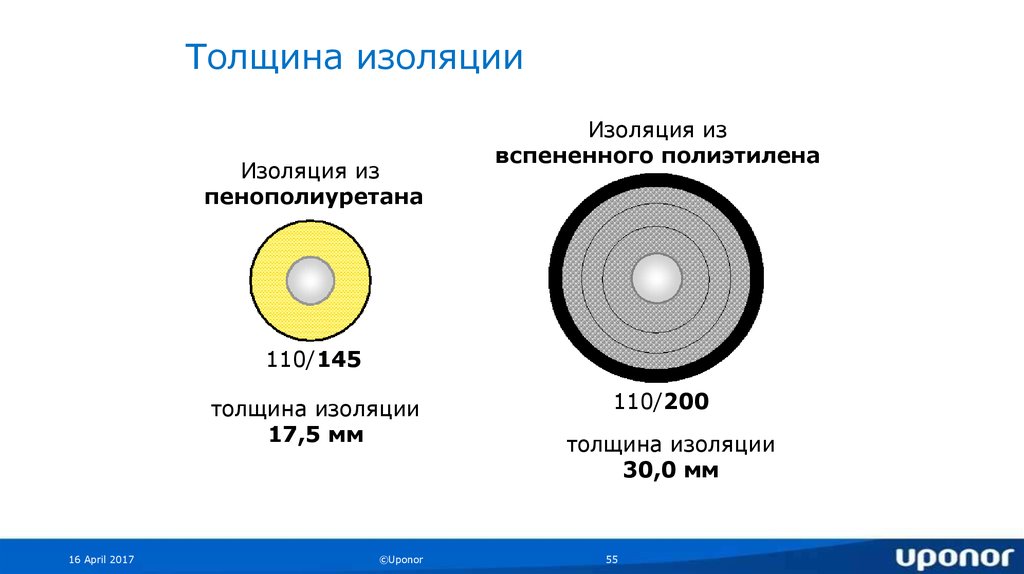 Факт выхода из изоляции. Толщина изоляции. Толщина проводов с изоляцией. Толщина изоляции кабеля. Вспененный полиэтилен толщиной 200 мм толщина.