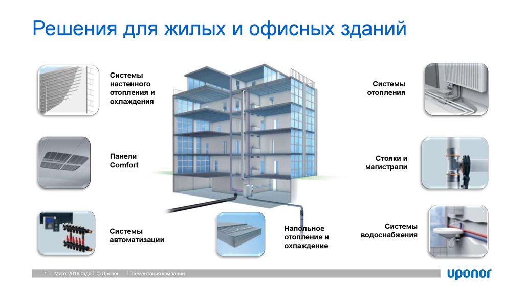 Решения для жилых и офисных зданий