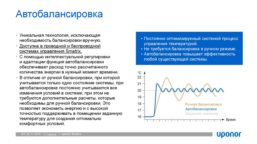 Автобалансировка