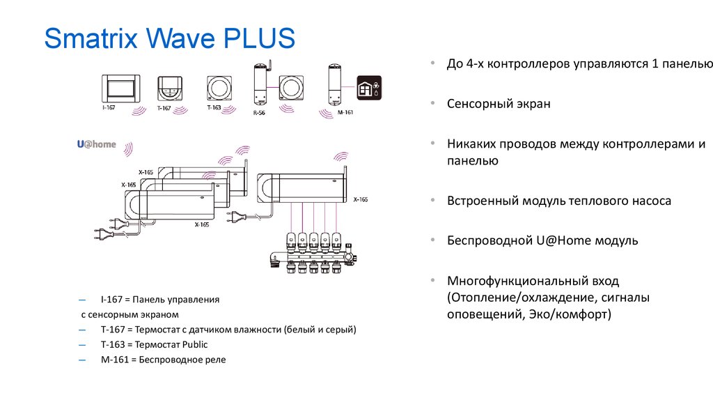 Smatrix Wave PLUS