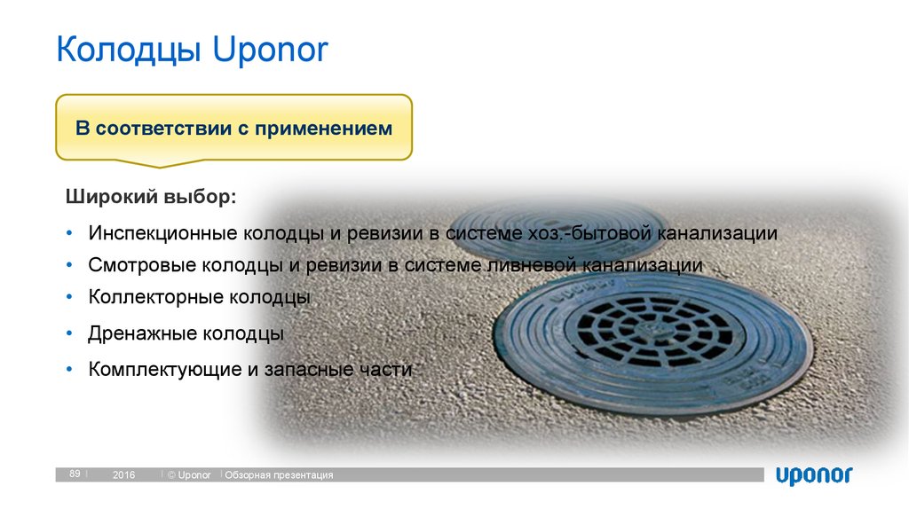 Колодцы Uponor