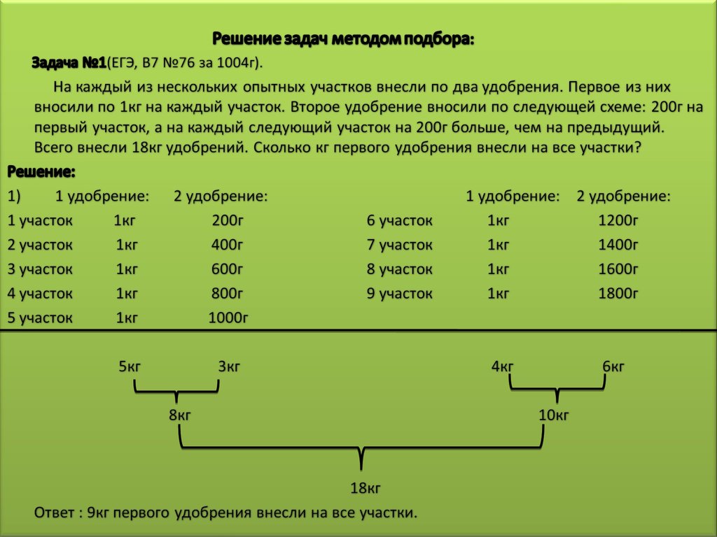 Задачи на сплавы егэ математика профиль. Задачи на смеси. Схема задач на сплавы и смеси. Задачи на смеси и сплавы. Сплав и смеси 7 класс.