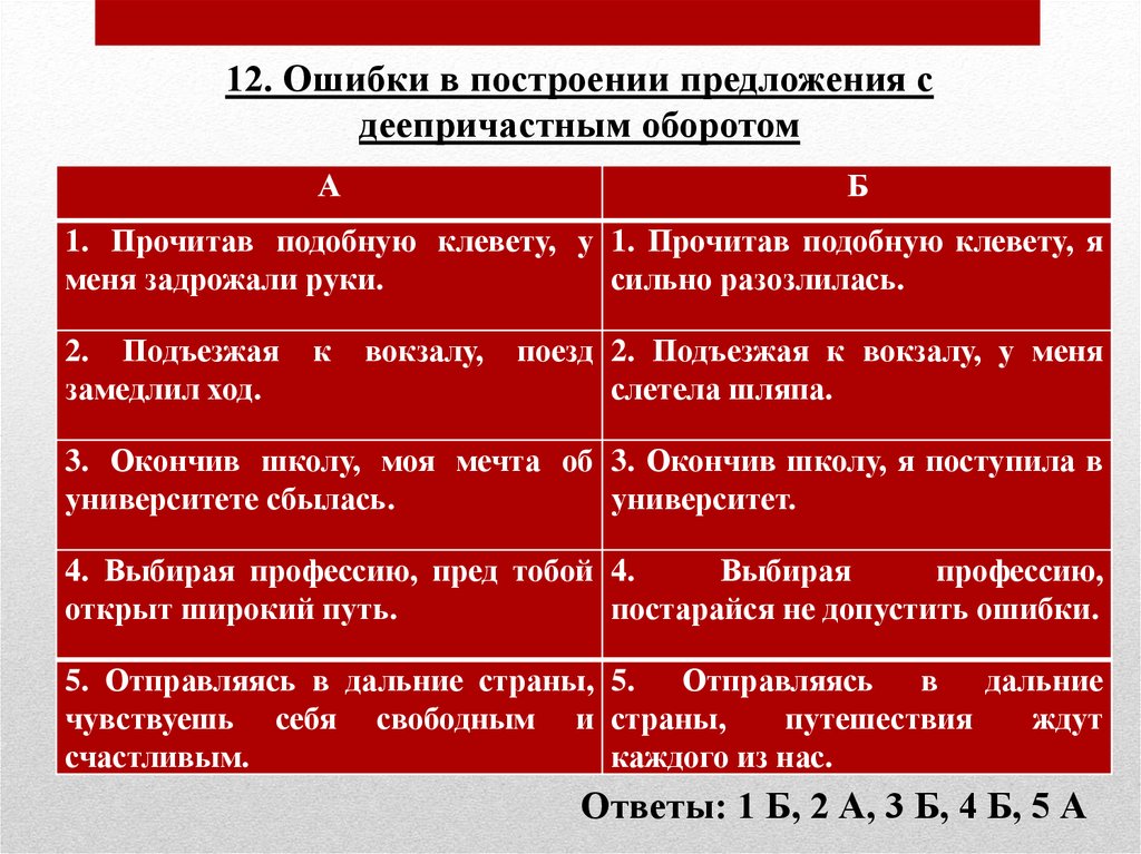 Ошибки в нарушении построения деепричастного оборота. Ошибки в построении деепричастного оборота. Ошибка в построении предложения с деепричастным оборотом. Ошибки в деепричастных оборотах примеры. Ошибеа в построении предложении с денпрочастным оборотам.