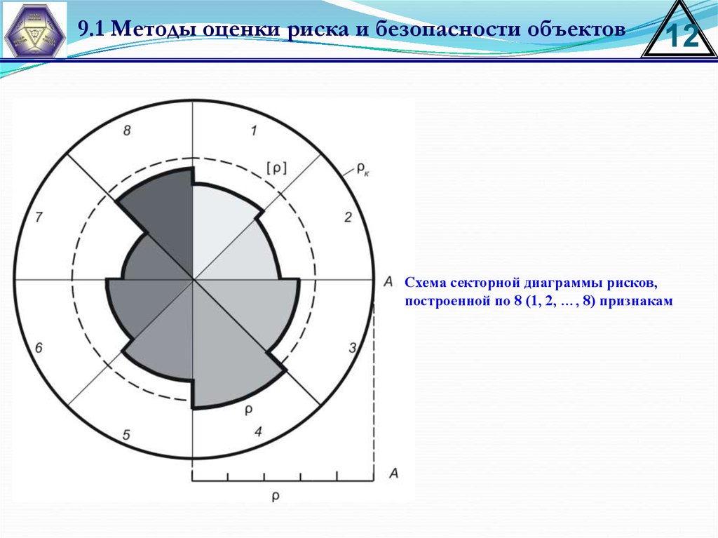 Методы диаграмм рисков