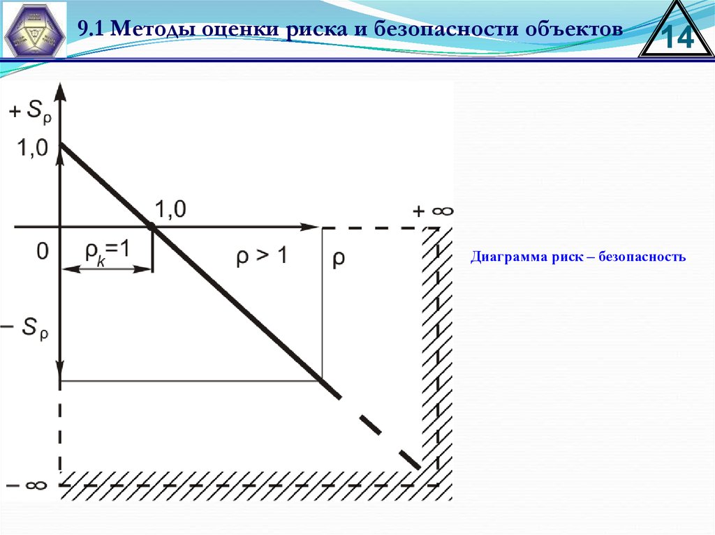 Методы диаграмм рисков