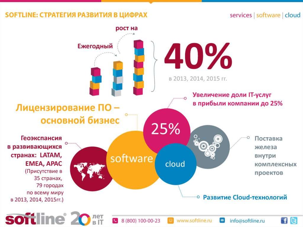 Ооо софтлайн проекты