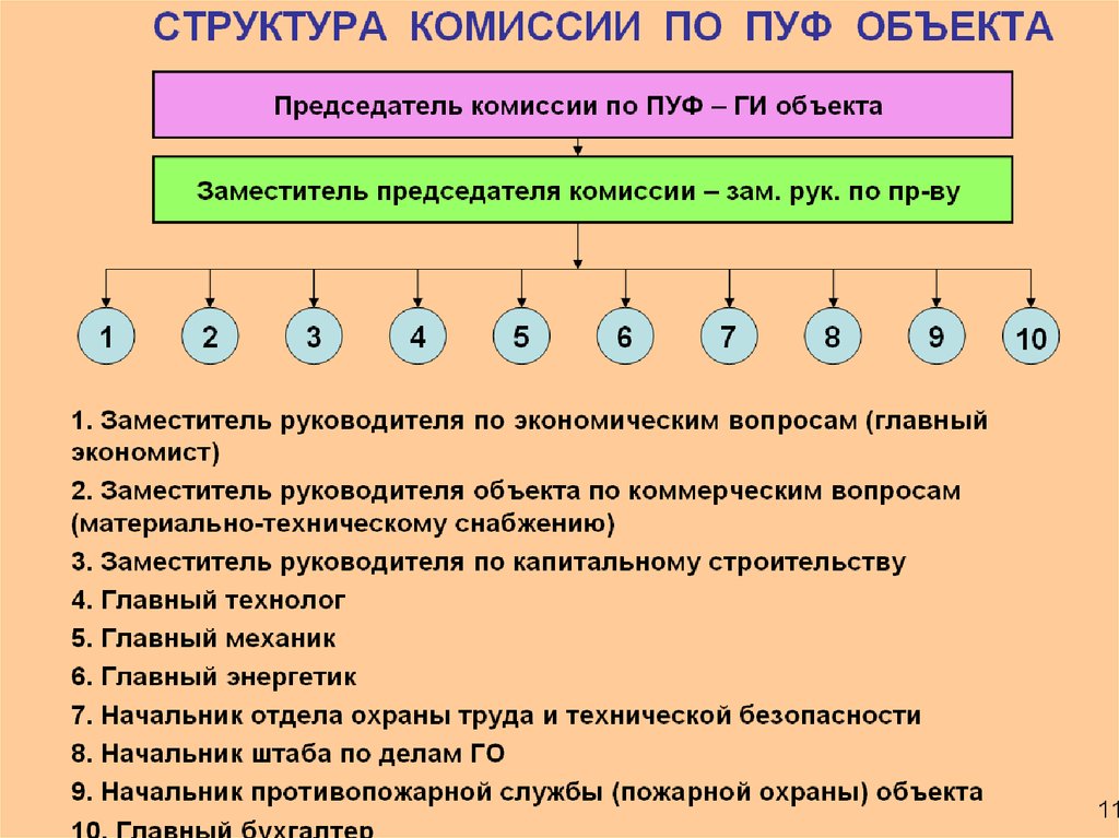 Комиссия по пуф предприятия