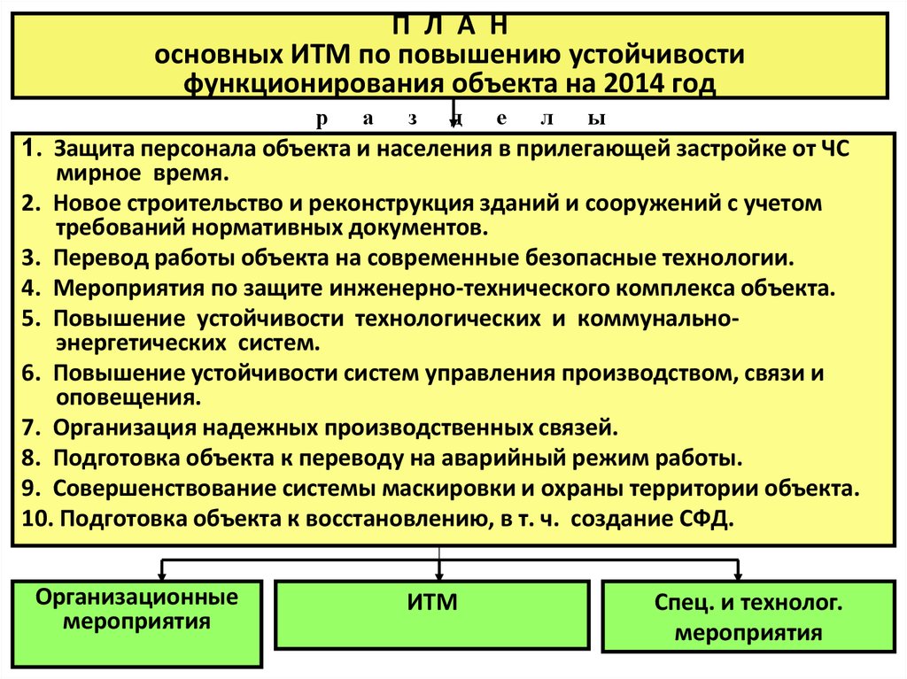 Мероприятие по повышению устойчивости. Мероприятия по повышению устойчивости. Меры по повышению устойчивости объектов. План основных инженерно-технических мероприятий. Основные мероприятия по повышению устойчивости объекта.