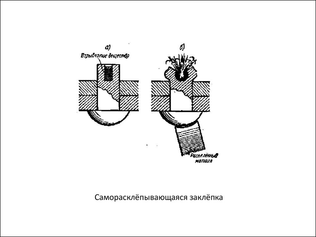 Соединение деталей заклепками. Соединение клепкой. Заклепочные шины швы. Применение заклепок как крепежное соединение. Заклепочные соединения ост4го010015.