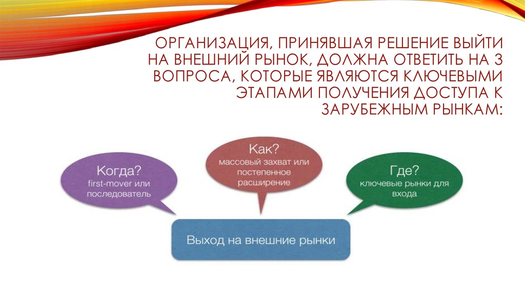 Организовать принятый. Стратегии выхода компаний на внешний рынок. Выход организации на внешний рынок. Примеры внешнего рынка. Стратегии выхода на Международный рынок.