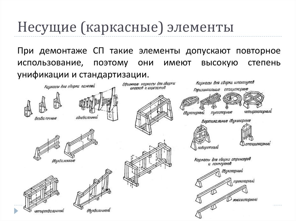 Несущие элементы. Основные несущие элементы. Несущие и несомые элементы. Несущие элементы в композиции.