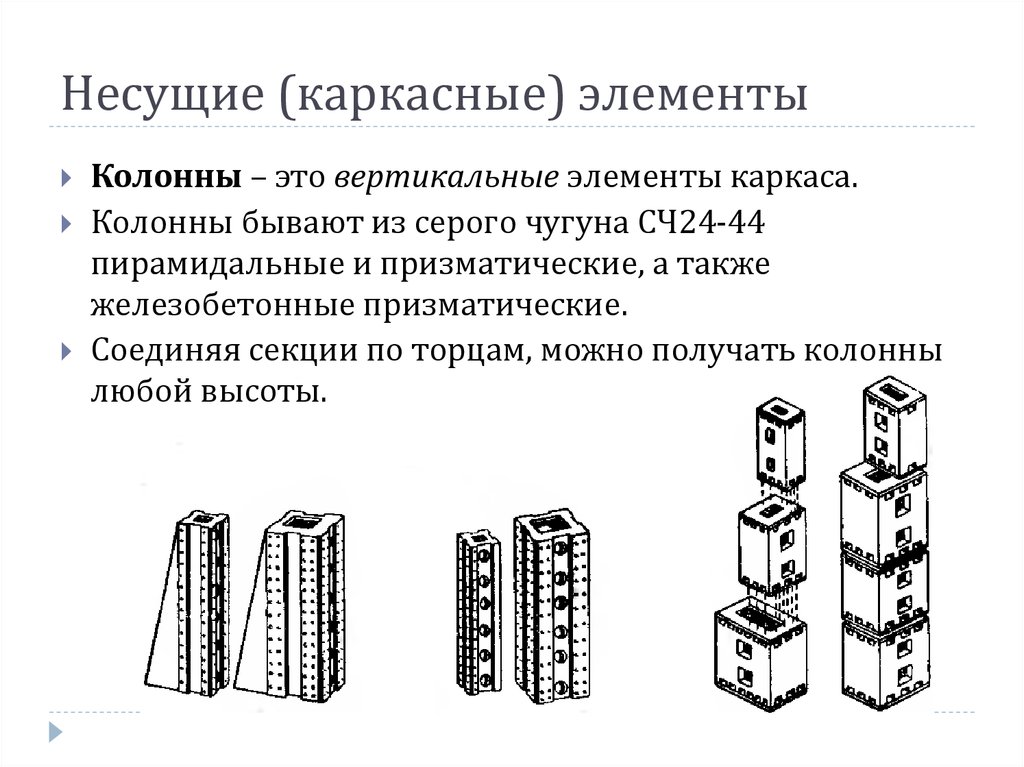 Вертикальный элемент. Призматическая колонна. Каркасные элементы. Несущий элемент.