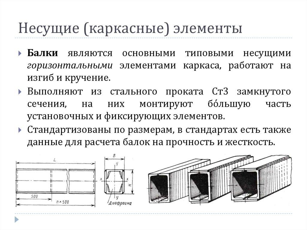 Несущие элементы. Горизонтальные несущие элементы. Основные несущие элементы. Горизонтальный элемент каркаса.