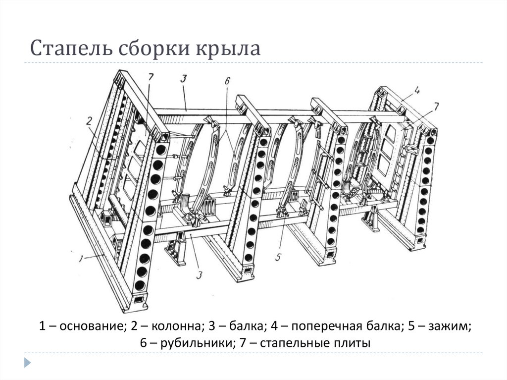 Сборочный чертеж крыла самолета