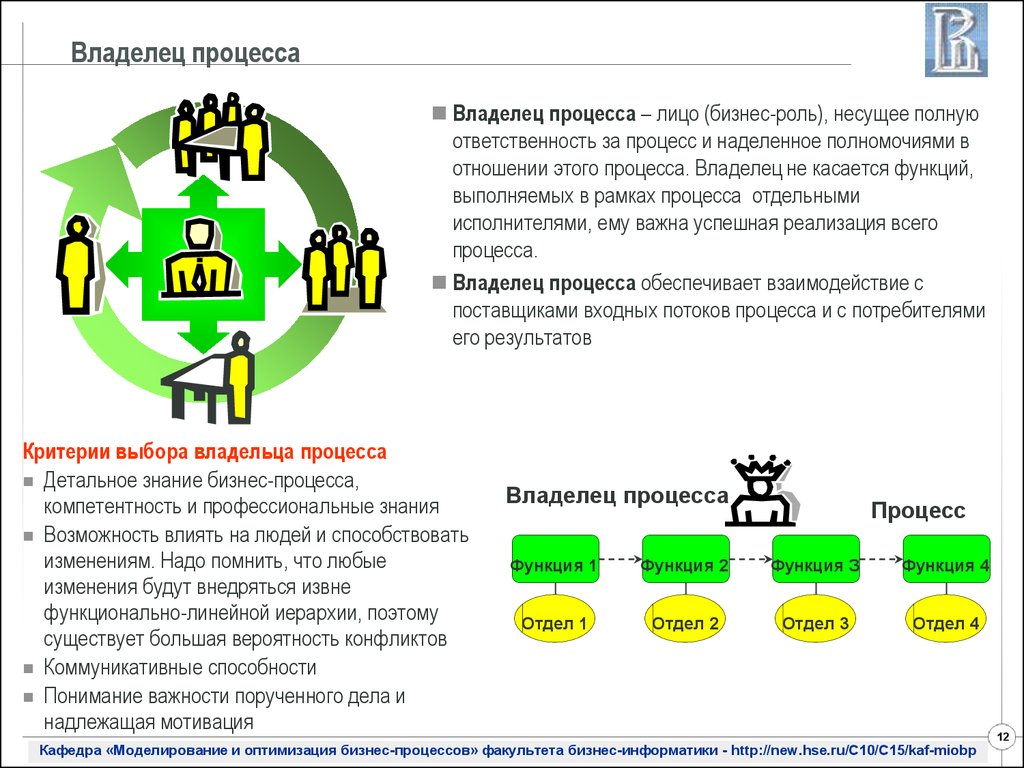 Определите роль участников процесса