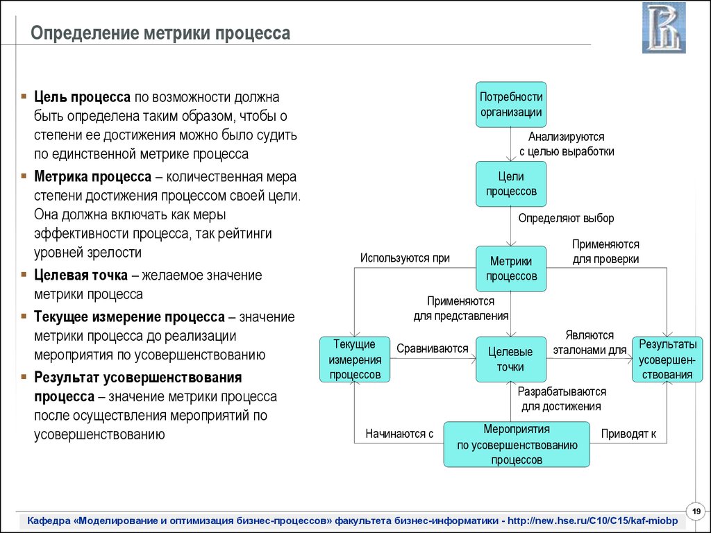 Метрики качества проекта пример