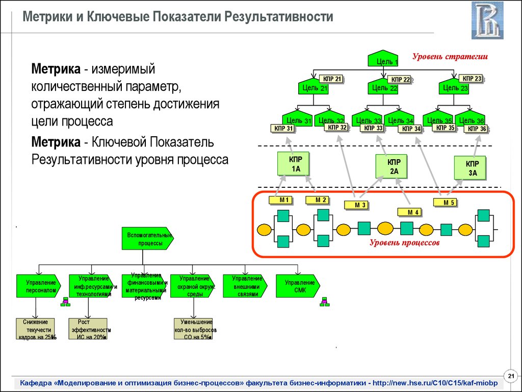 Метрики эффективности проекта