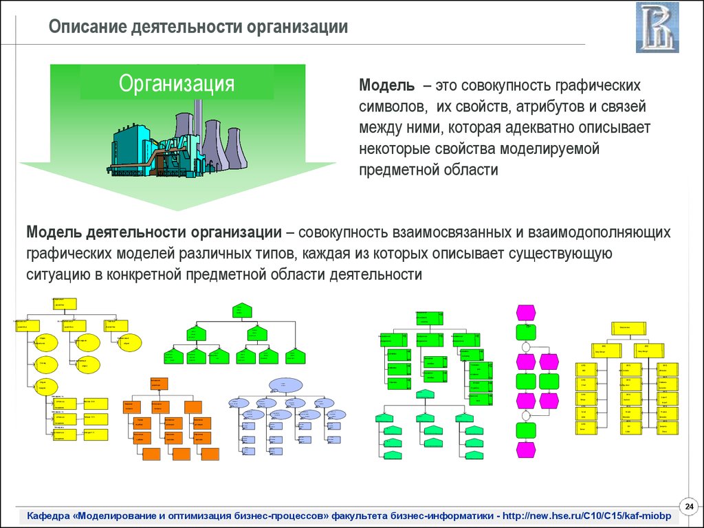 Описание деятельности. Описание работы кампании. Опишите деятельность фирмы. Описать деятельность организации. Графическая модель организации.