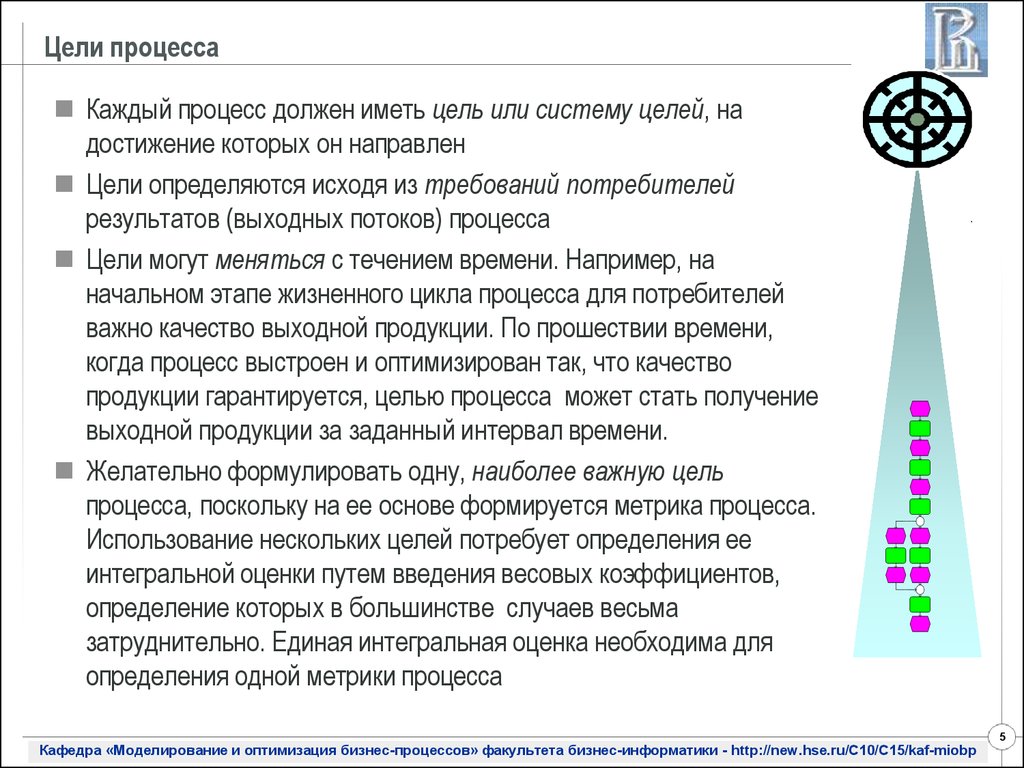 Определение целей процессов. Цель процесса. Процесс достижения цели. Процесс сель.