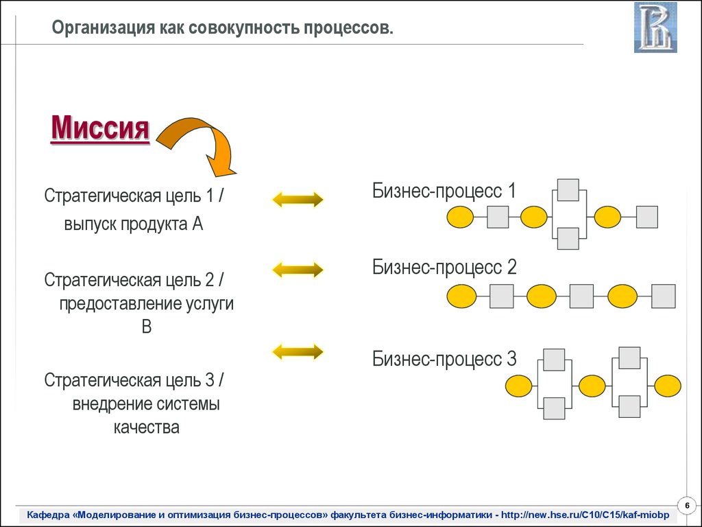 Процесс управления совокупность. Организация как совокупность процессов. Организация как процесс пример. Как организуется процесс запроса. Процесс о трех миллионах.