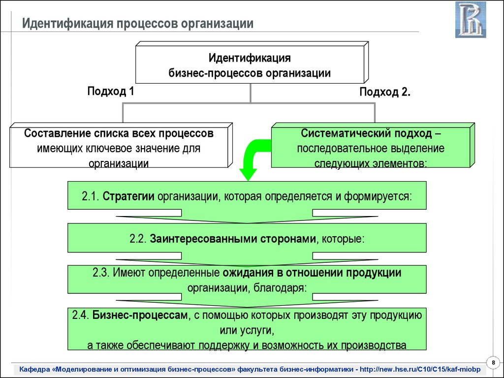 3 процесса организации. Идентификация бизнес-процессов. Процесс идентификации. Идентификация процессов организации это. Идентификация и моделирование процесса.