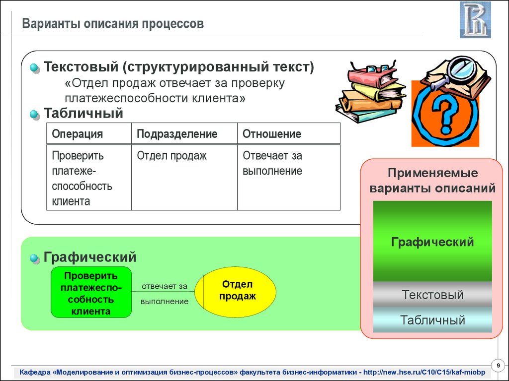 Текстовые процессы. Описание процесса. Слайд с описанием процесса. Текстовый способ описания процессов. Описание процесса в презентации.