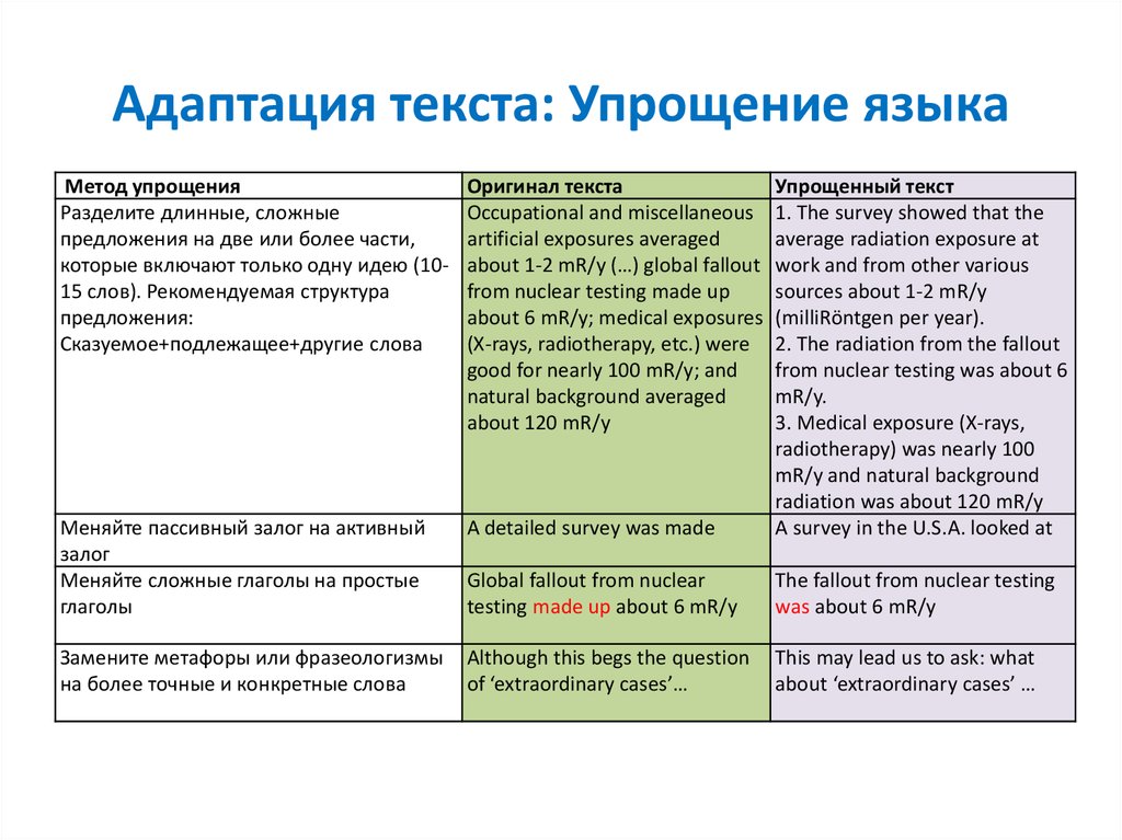 Предметно языковое интегрированное обучение