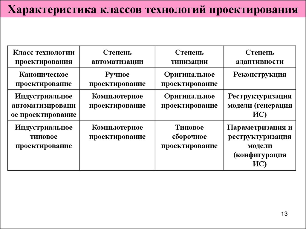 Параметры ис