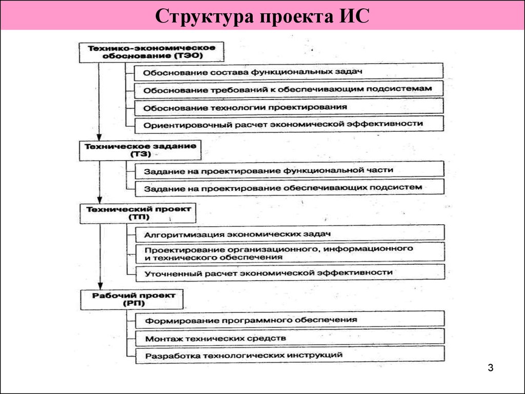 Основа проекта ис