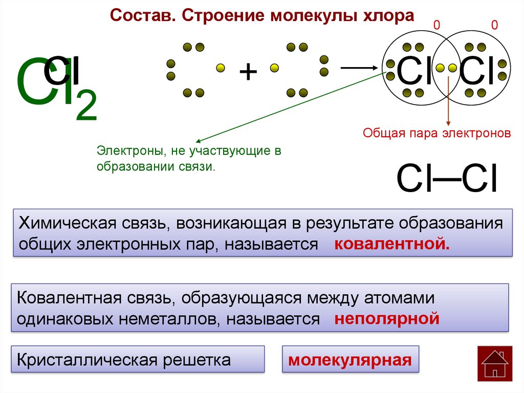 Механизм образования связи в молекуле. Схема образования химической связи cl2. Хлор схема образования химической связи. Схема образования молекул cl2. Схема строения cl2.