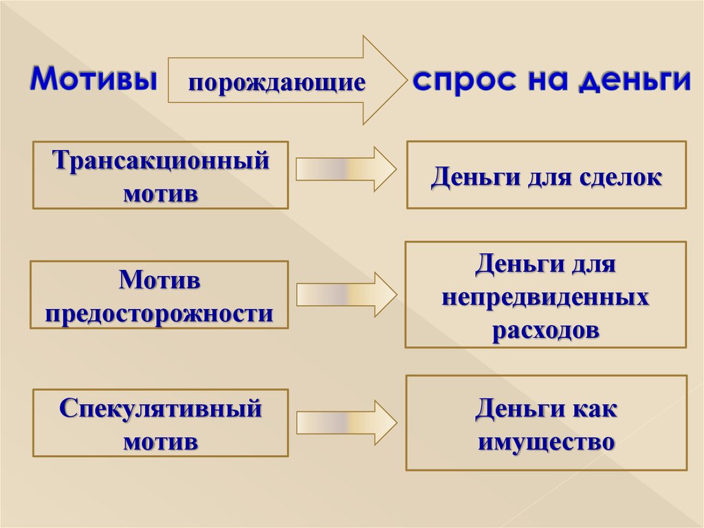 Презентация денежный рынок