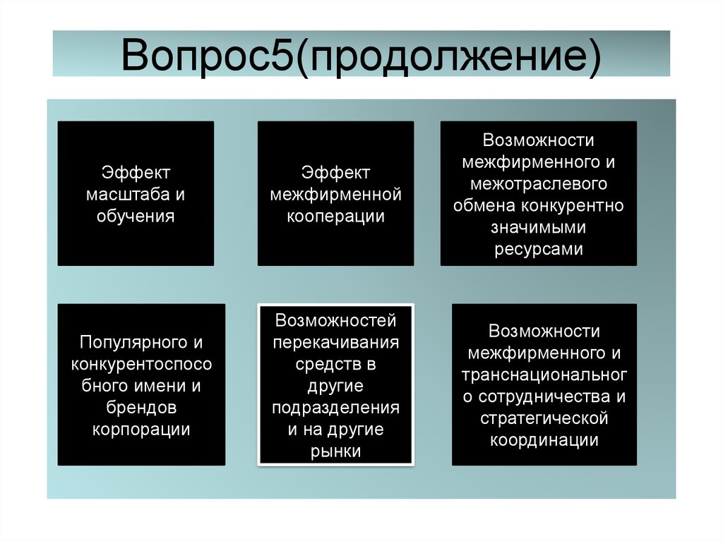 Корпоративные стратегии диверсификации