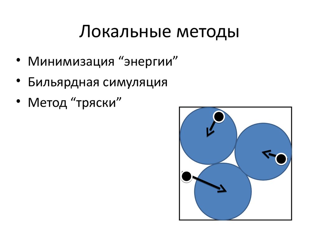 Локальный способ