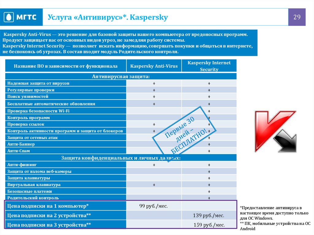 Стоимость Привилегированных Акций Мгтс