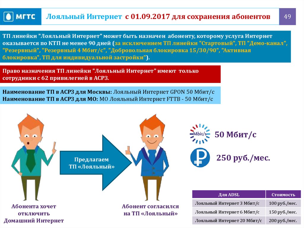 Стоимость Привилегированных Акций Мгтс