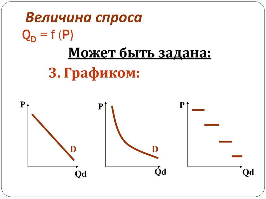 Qd спрос. Величина спроса. Спрос и величина спроса. Величина спроса это в экономике. Спрос от величины спроса.