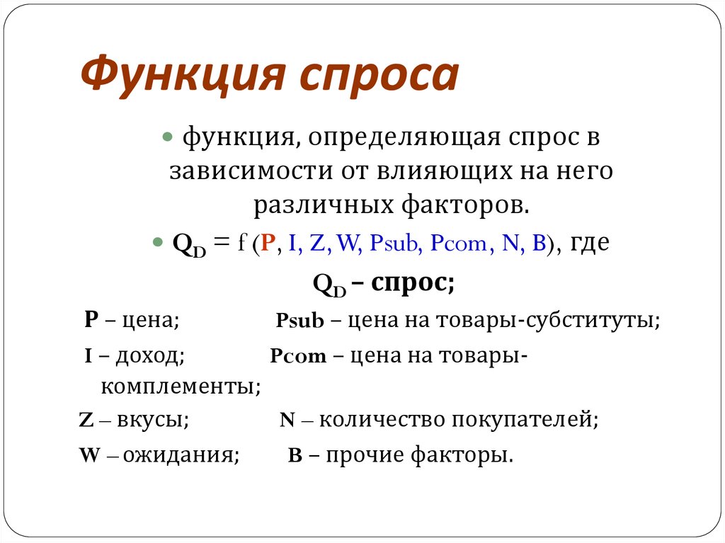 Вид функции спроса и функции предложения