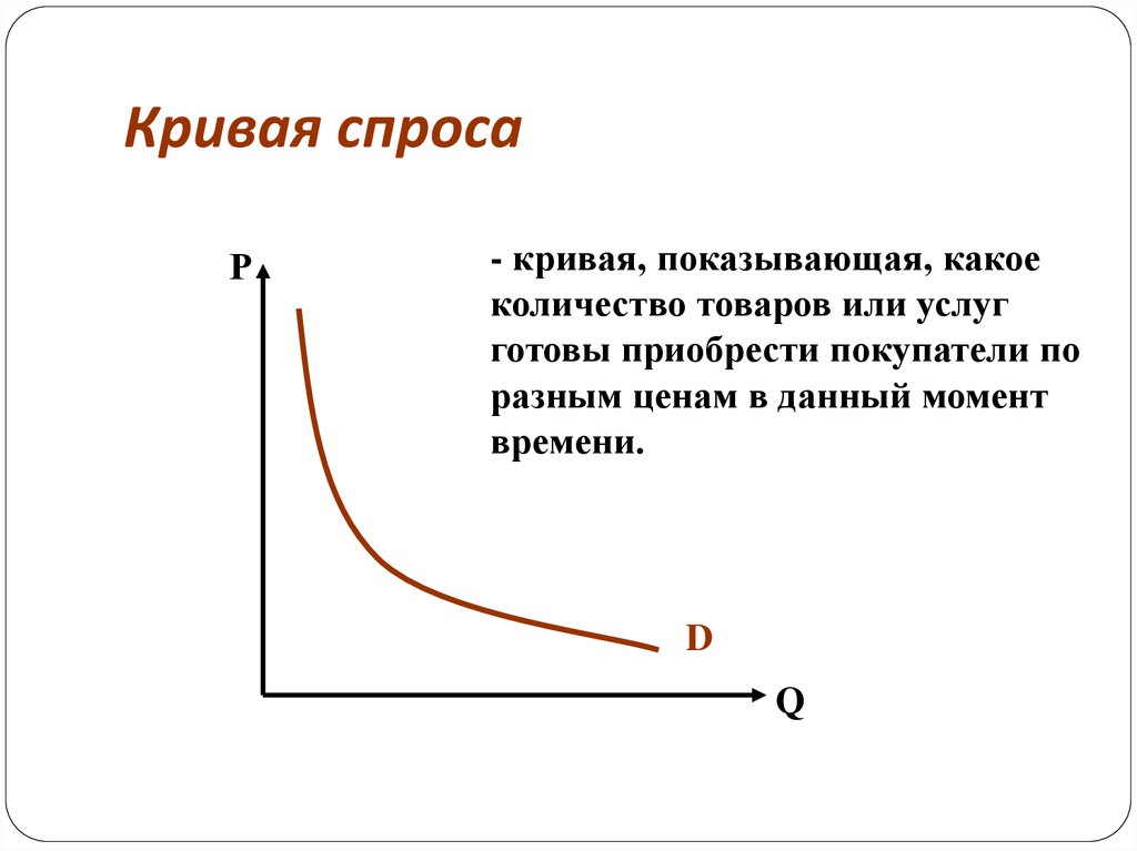 Графически изобразить спрос. Кривая спроса. Спрос кривая спроса. Кривая спроса график. Кривая спроса показывает.