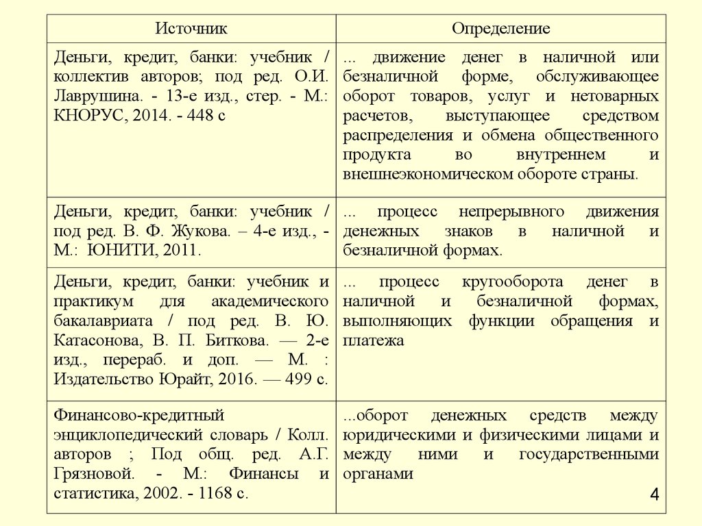 Кредит определение. Определение понятия кредит. Кредит это определение из учебника. Определение кредита различных авторов.