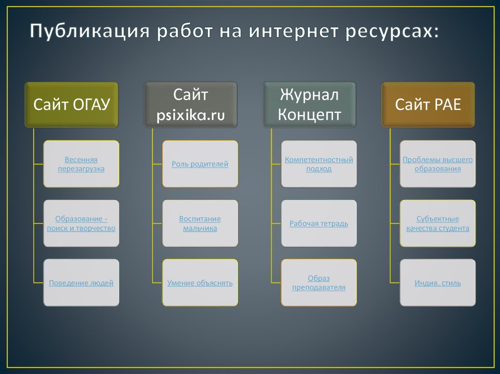 Публикация работы